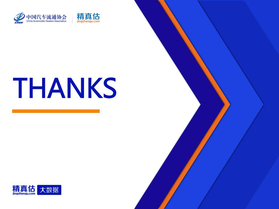 【保值率】2023年12月中国汽车保值率报告