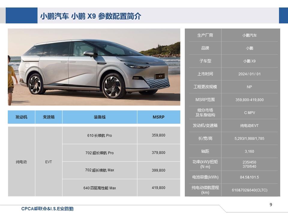 【联合发布】一周新车快讯(2023年12月30日-2024年1月5日）