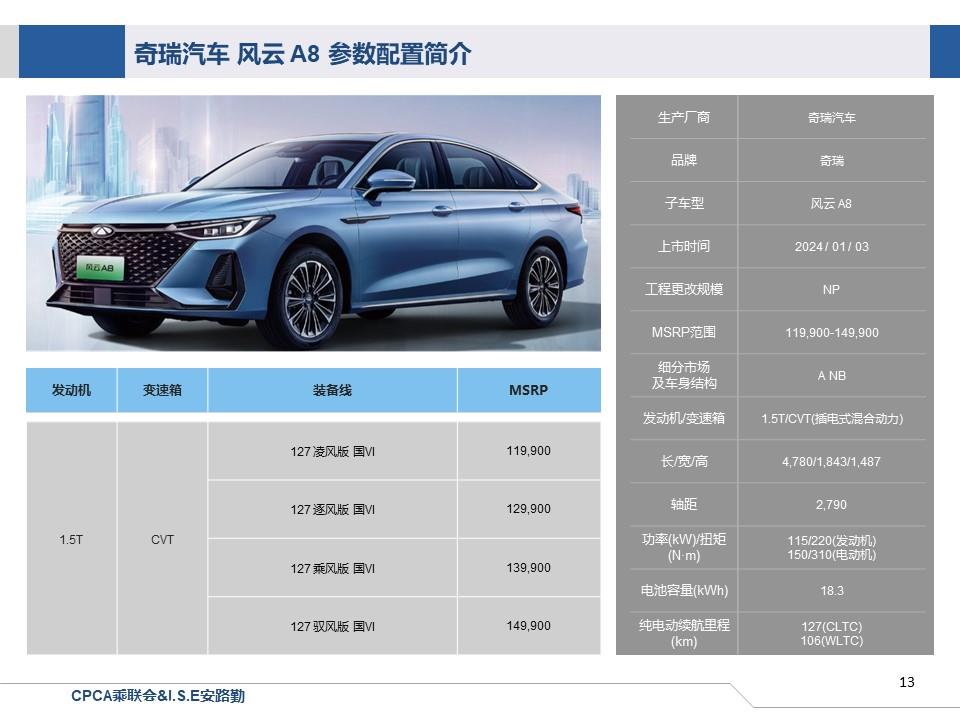 【联合发布】一周新车快讯(2023年12月30日-2024年1月5日）