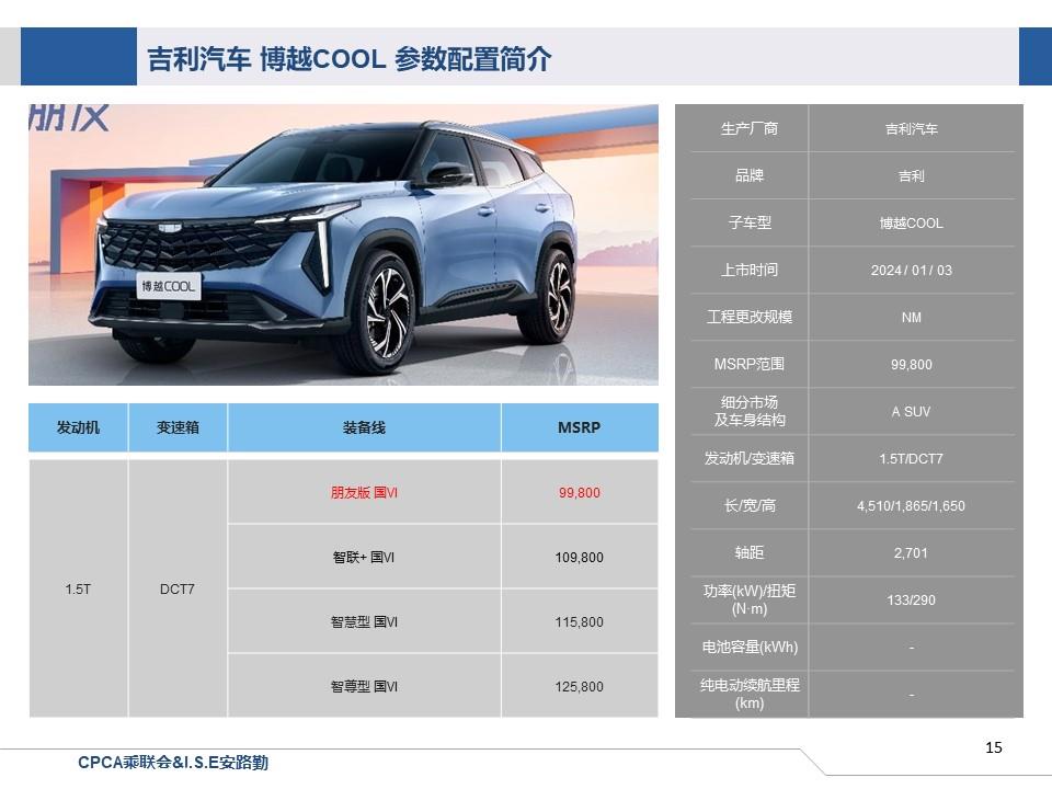【联合发布】一周新车快讯(2023年12月30日-2024年1月5日）