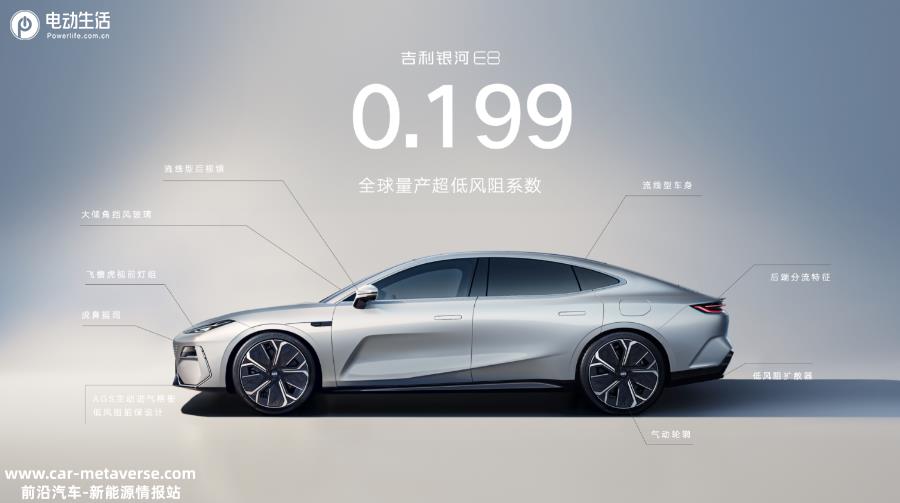 024第一个纯电王炸！吉利银河E8上市17.58万元起售"