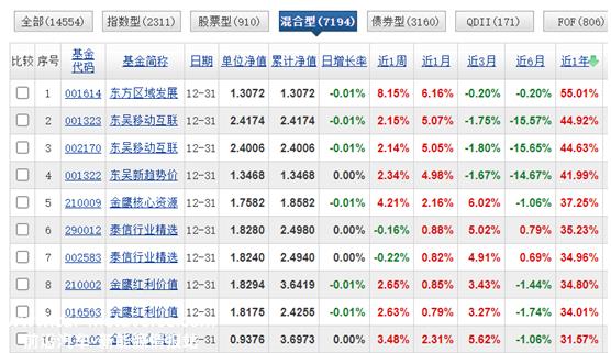 194只混合型基金:赶上人工智能风口的赢家,押注新能源的输'