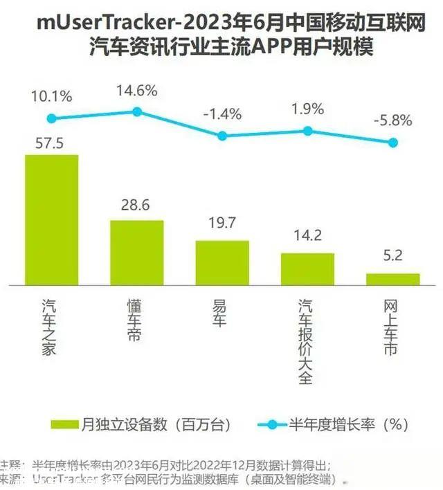 华为暂停与三大汽车门户网络合作,谁是汽车测试?
