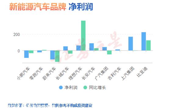 新能源汽车销售背后的细微变化