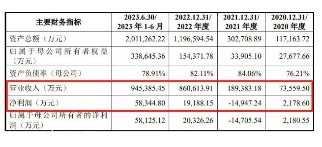一个新能源计划筹集25亿元,用于年产14GWNTOPCon高