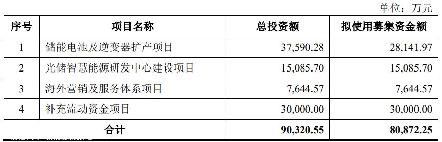 艾罗能源正式成为2024年首个a股IPO