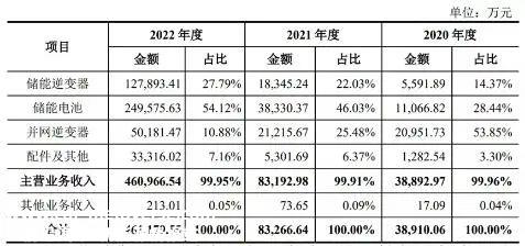 艾罗能源正式成为2024年首个a股IPO