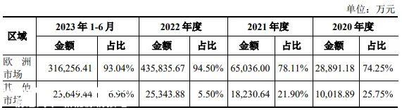 艾罗能源正式成为2024年首个a股IPO