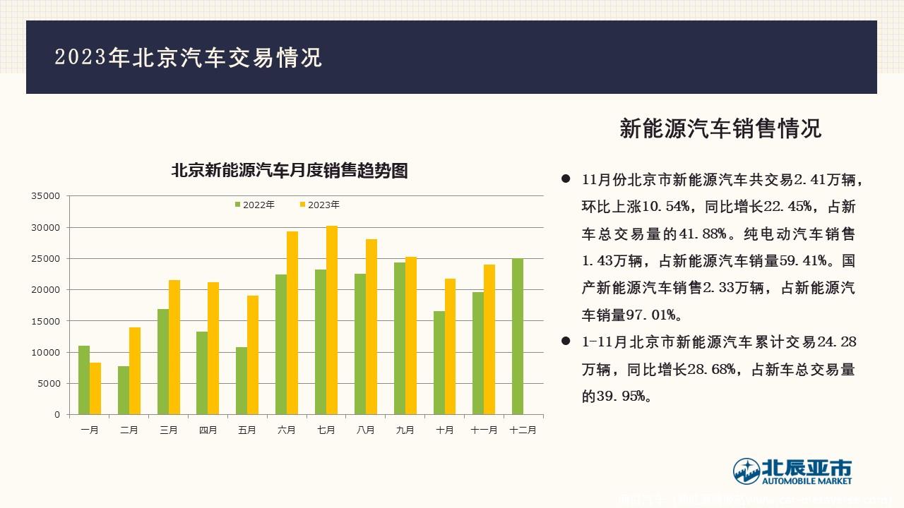【地方市场】2023年11月份北京汽车市场分析