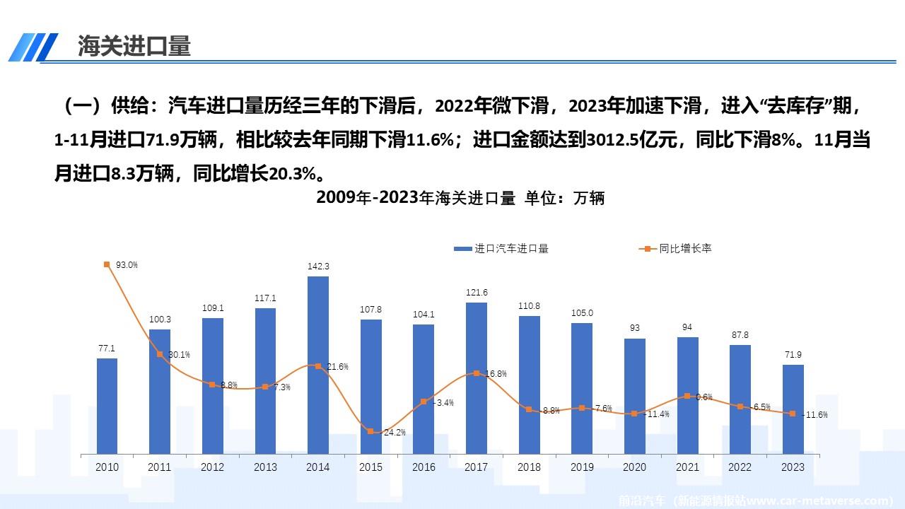 【进口车】2023年11月中国进口汽车市场月报