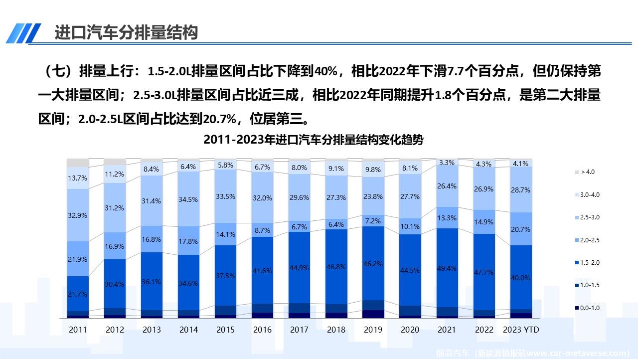 【进口车】2023年11月中国进口汽车市场月报