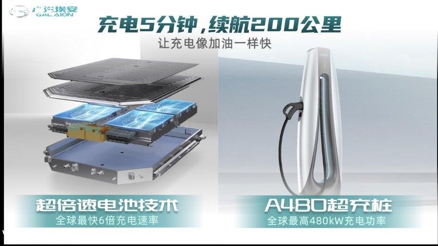 冬天买新能源车就看三招！哈尔滨喊话南方小土豆