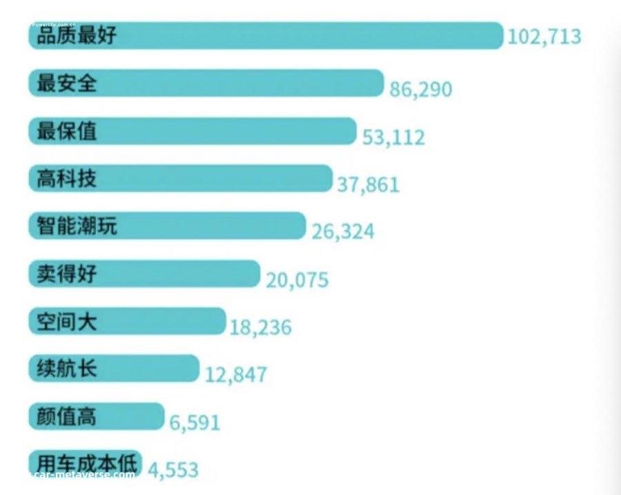 冬天买新能源车就看三招！哈尔滨喊话南方小土豆