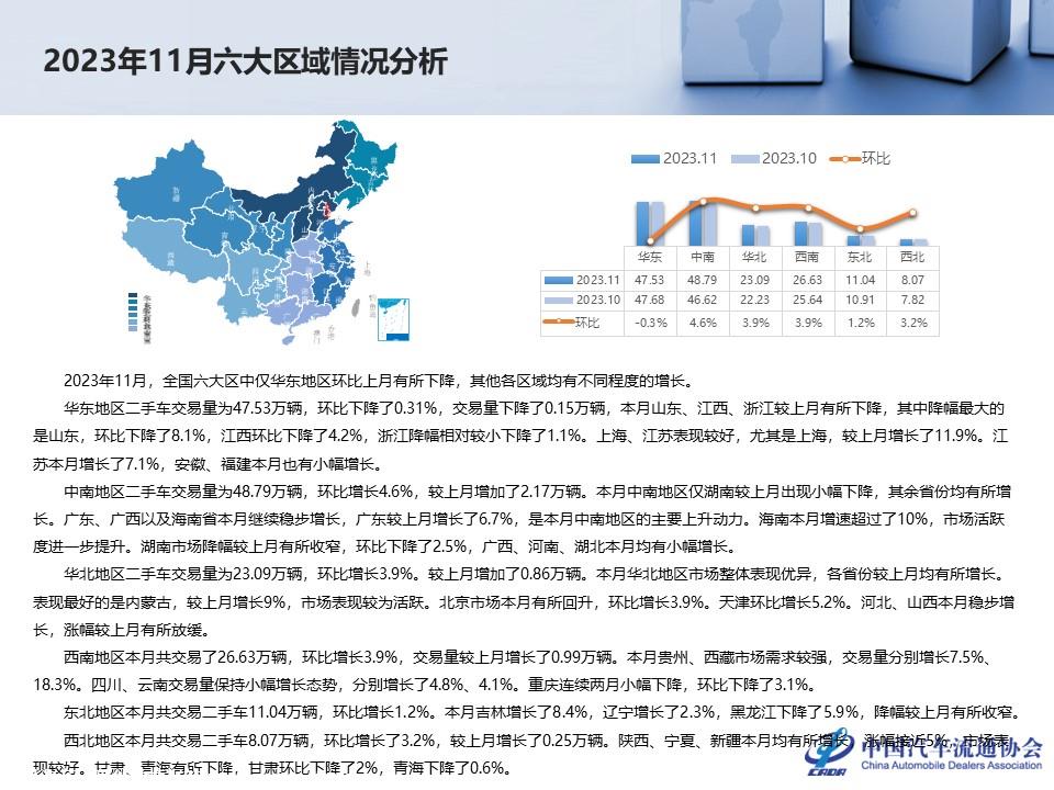【二手车】2023年11月全国二手车市场深度分析
