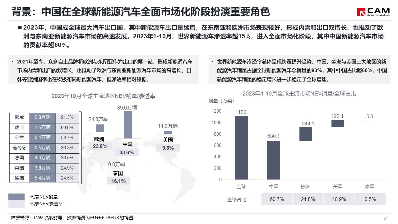 【热点评述】关注2023世界新能源汽车大会