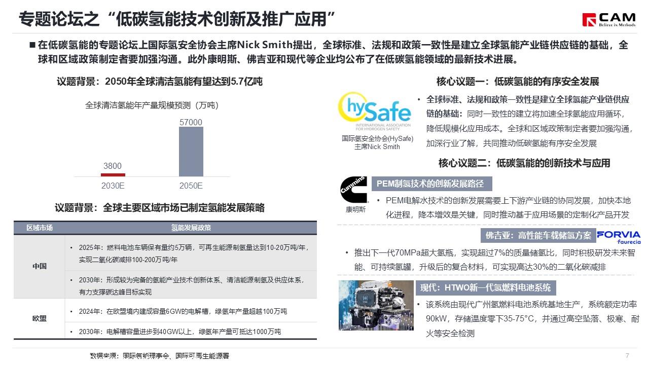 【热点评述】关注2023世界新能源汽车大会