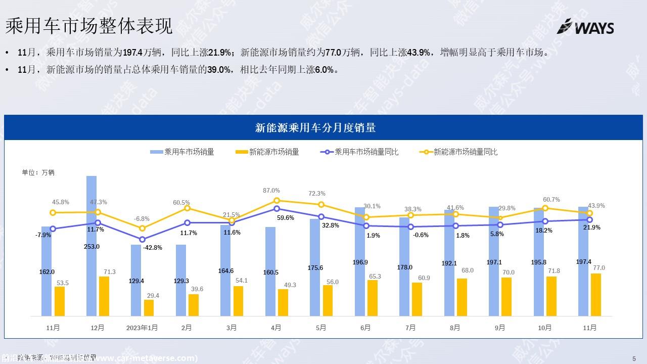 【新能源】2023年11月新能源汽车行业月报