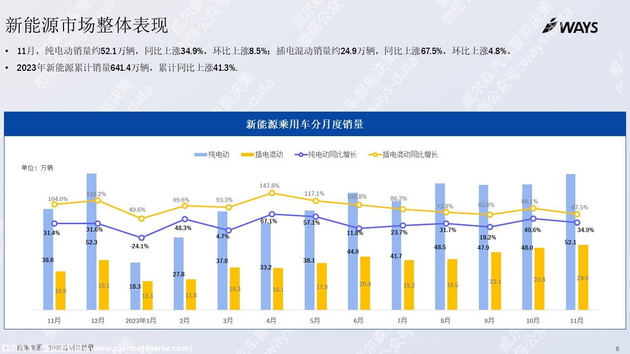 【新能源】2023年11月新能源汽车行业月报
