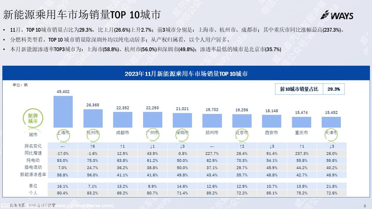 【新能源】2023年11月新能源汽车行业月报