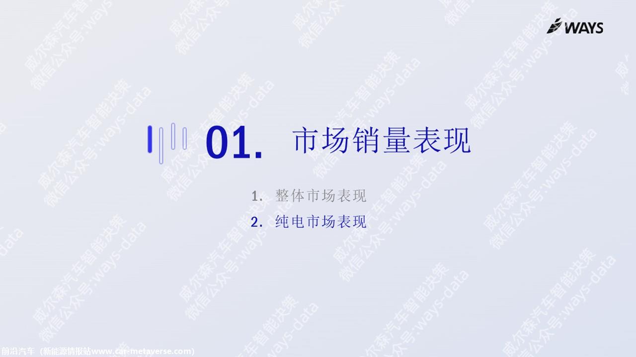 【新能源】2023年11月新能源汽车行业月报