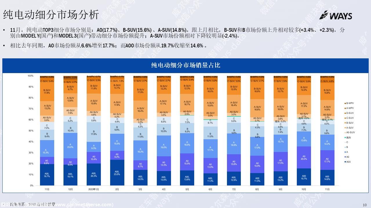 【新能源】2023年11月新能源汽车行业月报