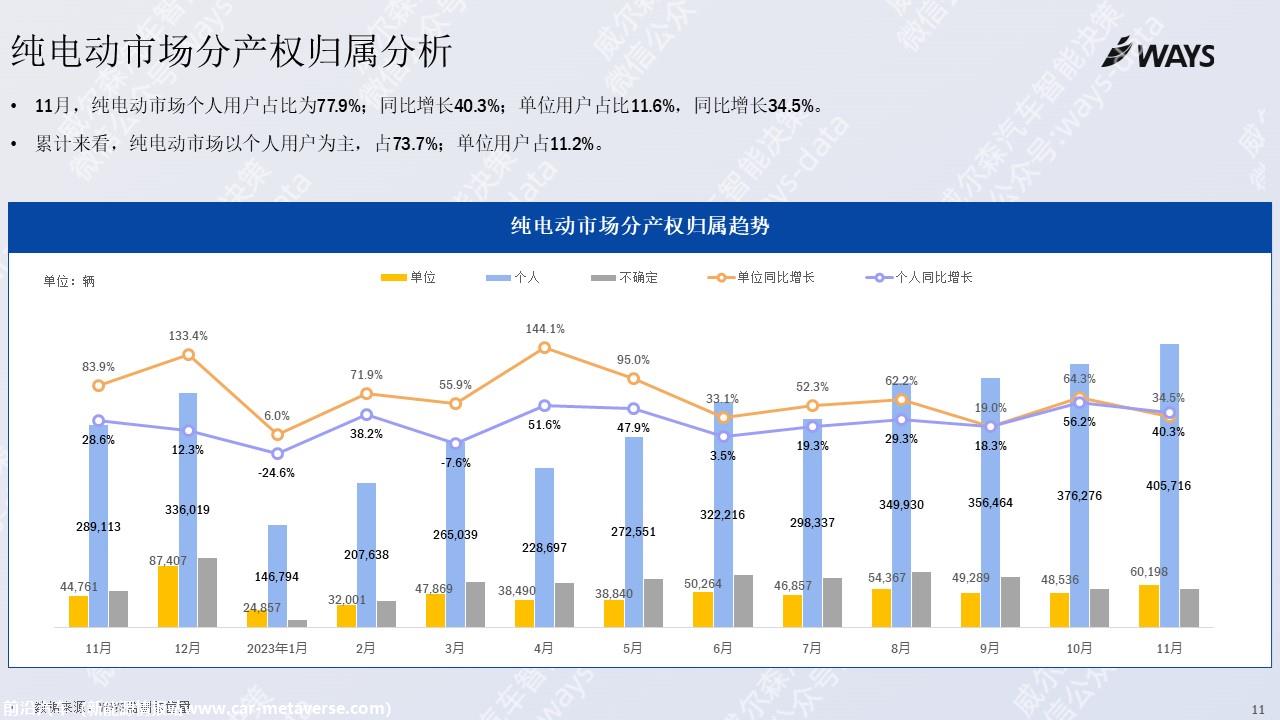 【新能源】2023年11月新能源汽车行业月报