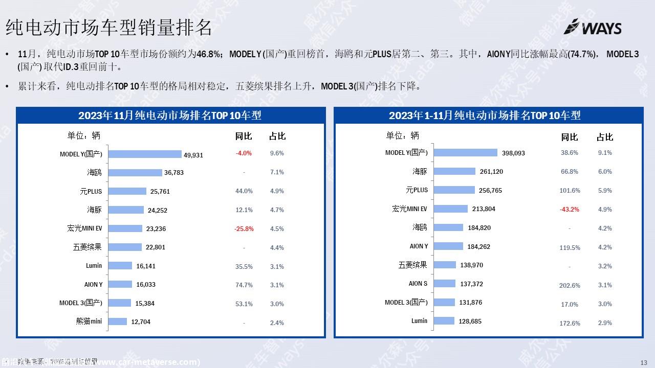 【新能源】2023年11月新能源汽车行业月报