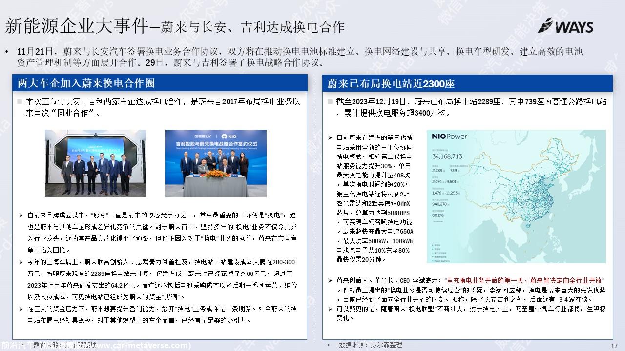【新能源】2023年11月新能源汽车行业月报