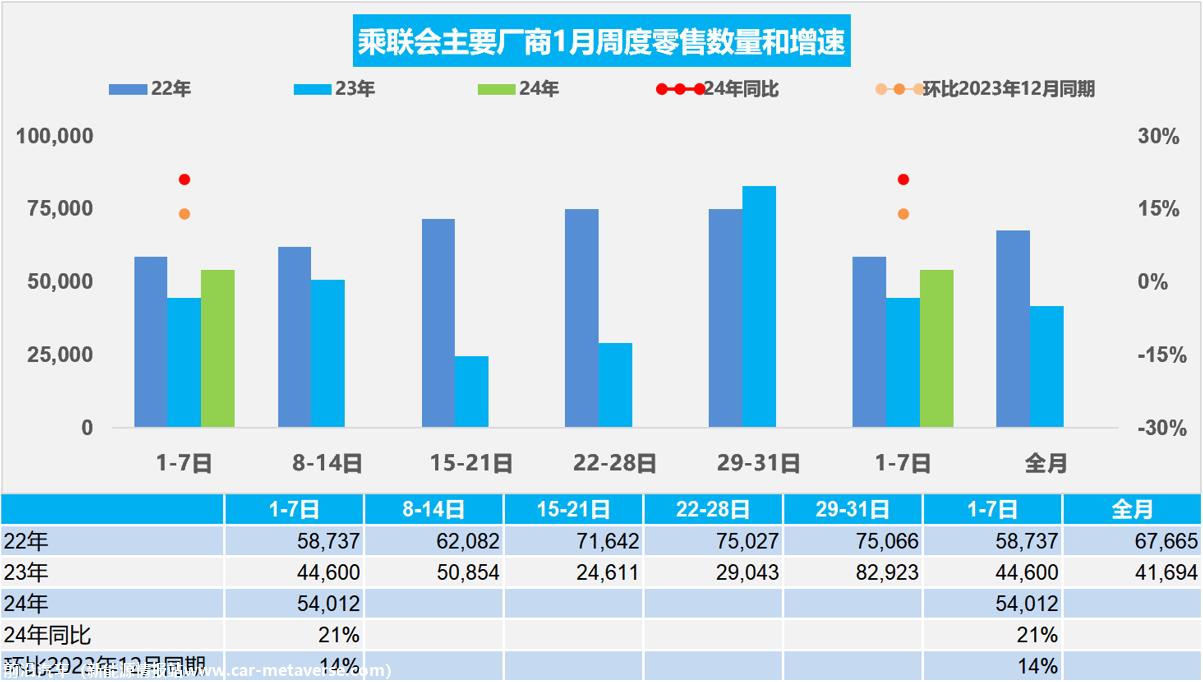 【周度分析】车市扫描(20240101-0107)