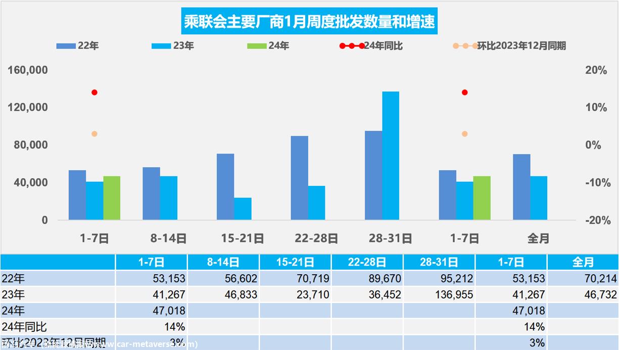 【周度分析】车市扫描(20240101-0107)