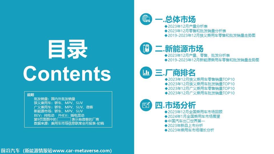 【月度分析】2023年12月份全国乘用车市场分析