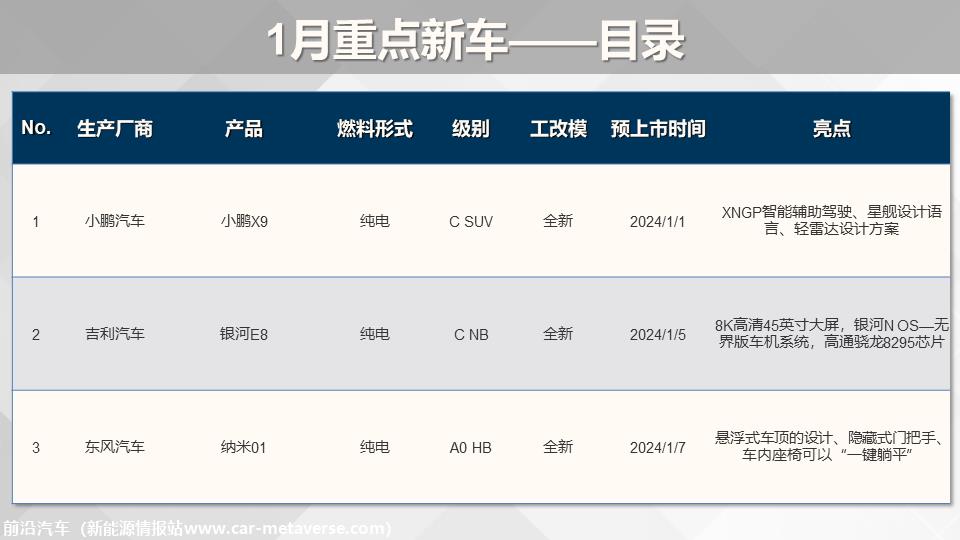 【联合发布】重点新车上市预告(2024年1月）