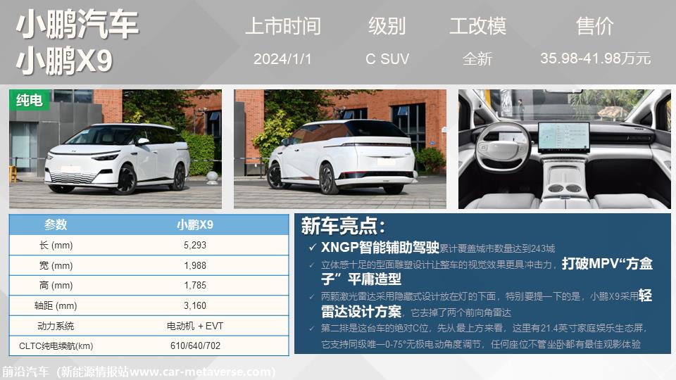 【联合发布】重点新车上市预告(2024年1月）