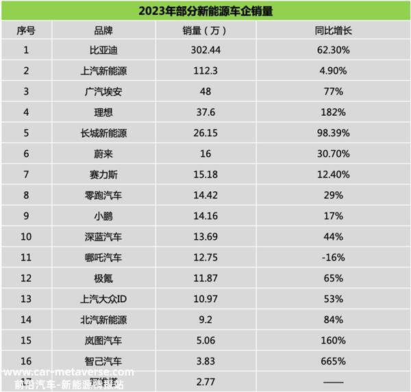留给BBA领先的时间，不多了？
