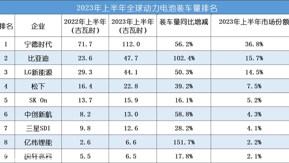 00万以内最好的SUV理想L9价格超过40万元,奥迪A8L'