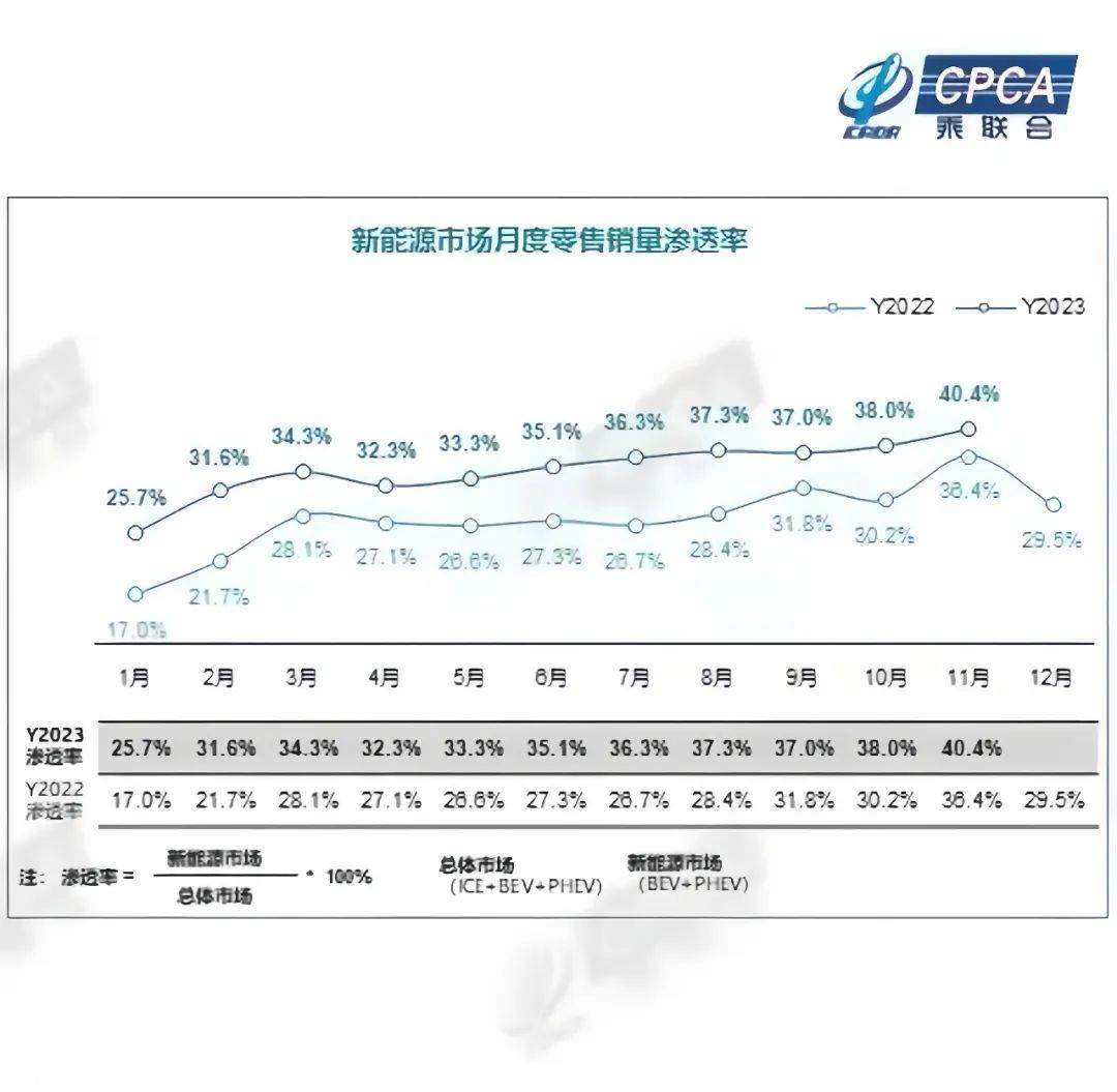 油电同价解读高价值过去合资新能源车型卖不好