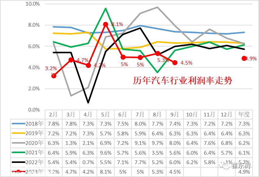 开员节流救不了越卖越亏杀敌一千自损八百以价换量