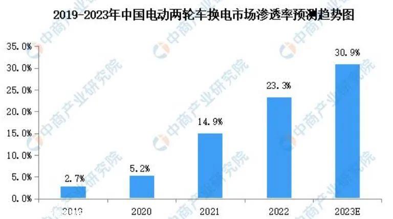 EVOGO的“巧克力换电块”适用于大多数纯电平台开发的乘用车
