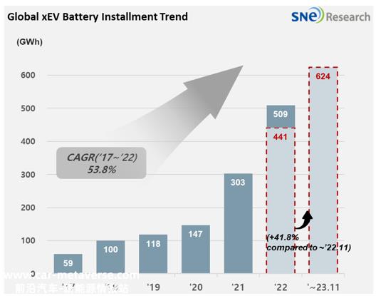 SNE Research11