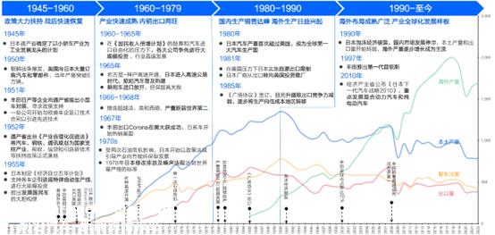惊变之年：新能源车2024年的十个趋势
