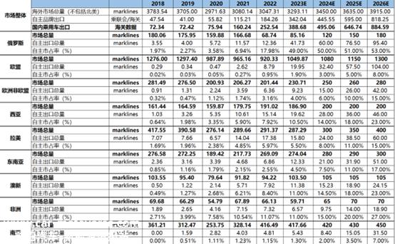 惊变之年：新能源车2024年的十个趋势