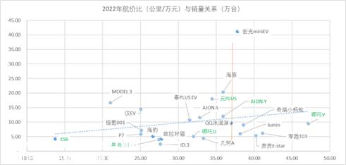 惊变之年：新能源车2024年的十个趋势