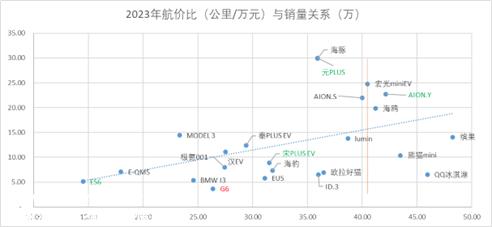 惊变之年：新能源车2024年的十个趋势