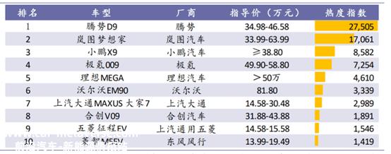 惊变之年：新能源车2024年的十个趋势