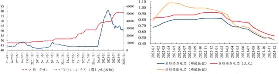 惊变之年：新能源车2024年的十个趋势