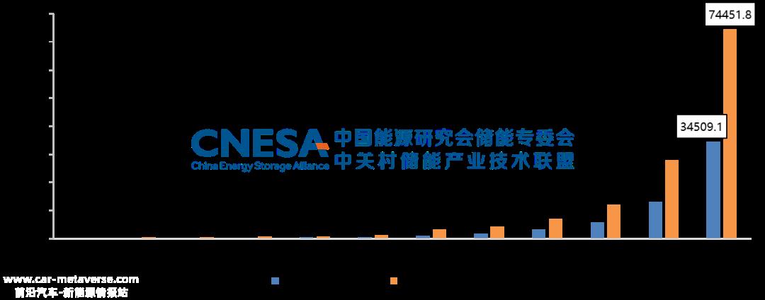 024年储能系统集成商企业80%可能会倒闭'