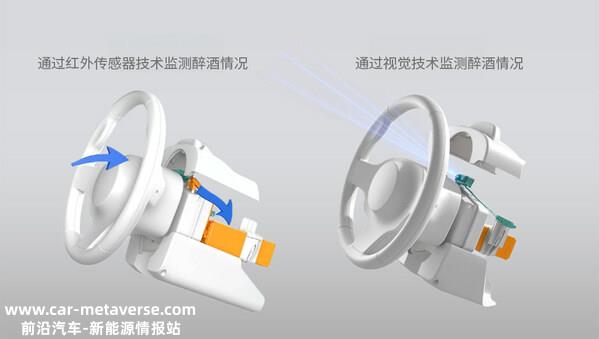 全新的预防危险驾驶技术结合了视觉和气体传感技术