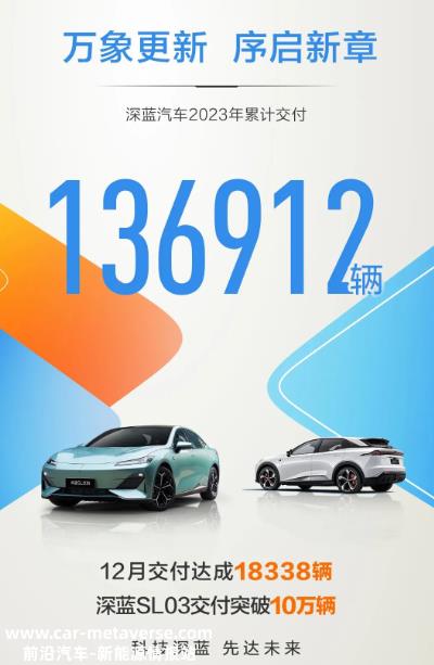 分钟深蓝汽车诞生于2022年,已进入新能源快车道'