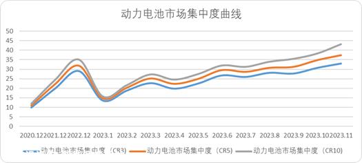 求生的窗口期仅剩4年：七组数据，透视2024汽车行业小趋势
