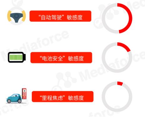 求生的窗口期仅剩4年：七组数据，透视2024汽车行业小趋势